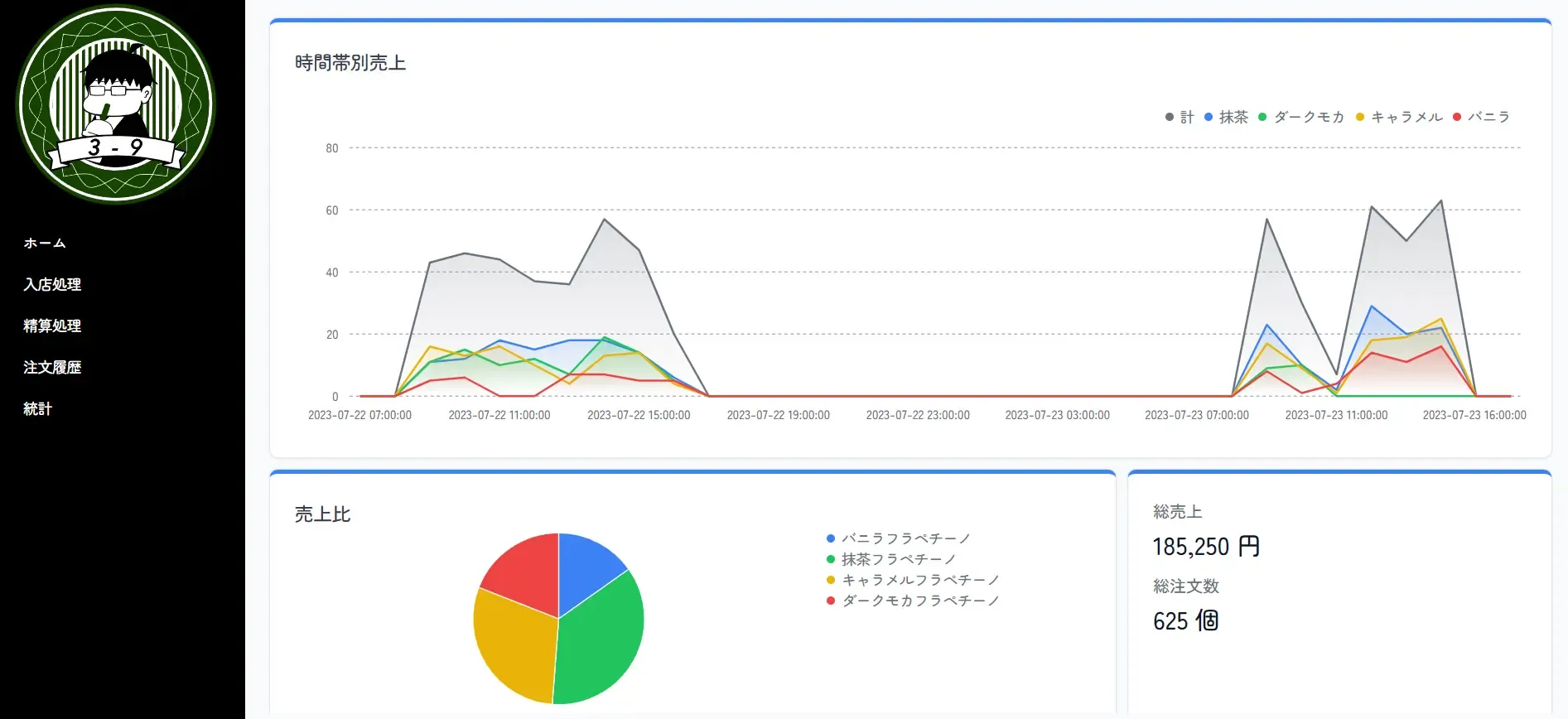 sh309cafeのサムネイル画像
